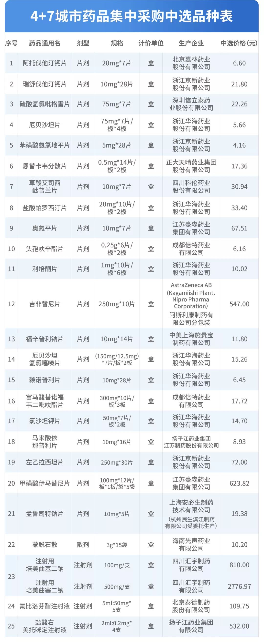 乙肝慢性病一年能报销多少钱,乙肝患者每年2万块钱