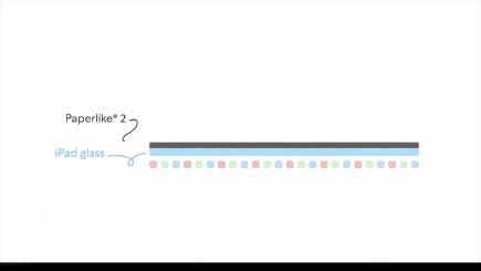 加一层膜，iPad变身Kindle？纸质手感，屏幕更清晰