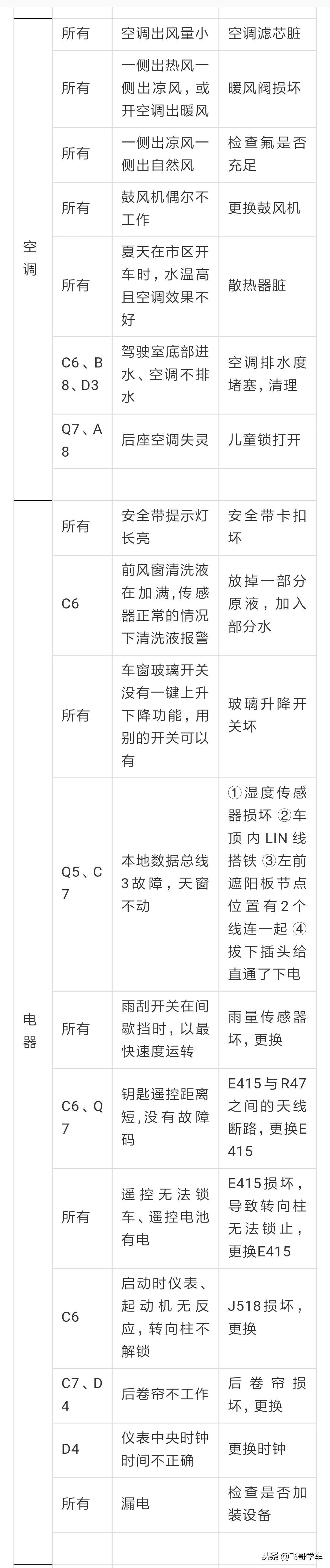 奥迪常见案例,奥迪车系数据分析和经典案例