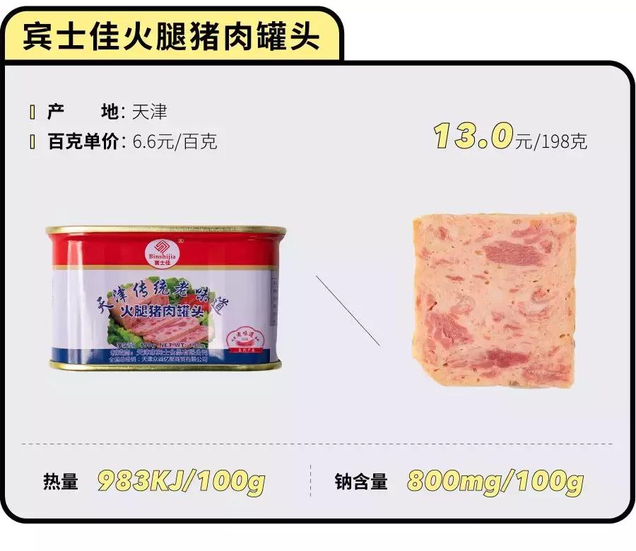 最好的午餐肉罐头全是肉,什么午餐肉罐头值得推荐