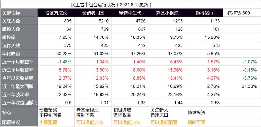天天基金网实操操作买基金,天天基金在哪里选行业板块