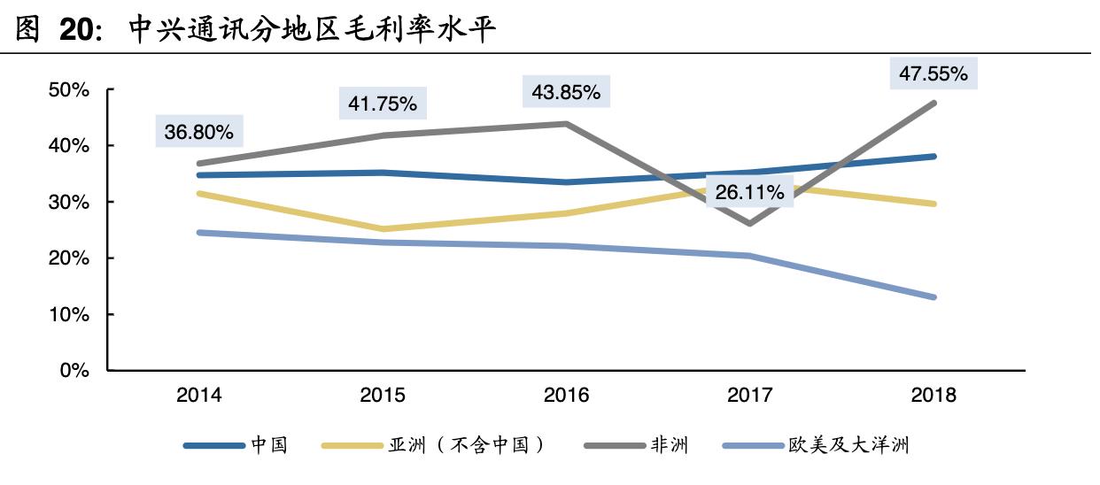 中兴通讯完成首个5g轻量化大规模,中兴通讯5g深度分析