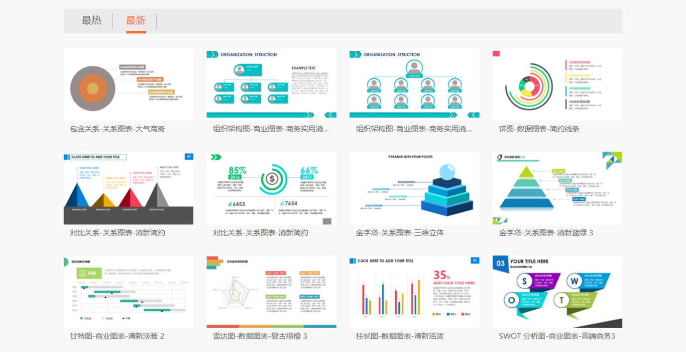 ppt汇报图表制作,ppt汇报数据分析图表