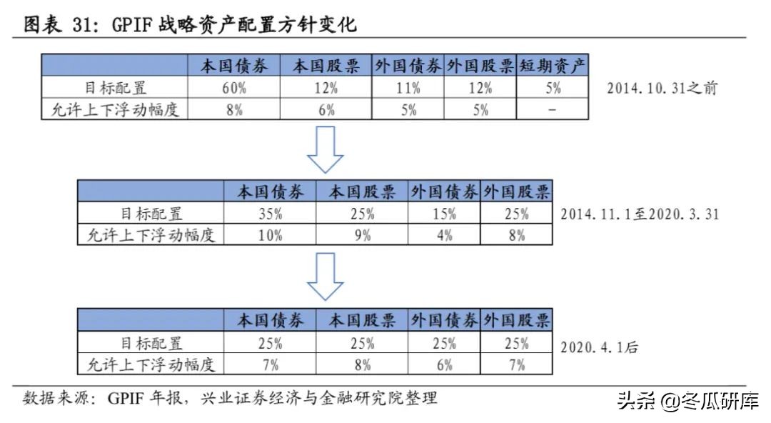 日本的养老金是怎样的,日本养老金制度的问题及措施