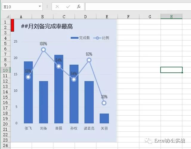 组合图表怎么增加系列,怎么做柱形百分比图表