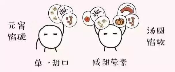 包汤圆滚元宵的介绍,元宵节滚元宵包汤圆区别