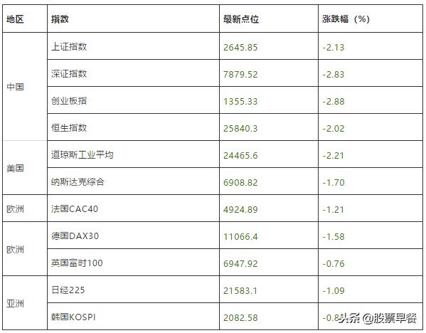 股民下跌惨状,妖股断崖式下跌洗盘