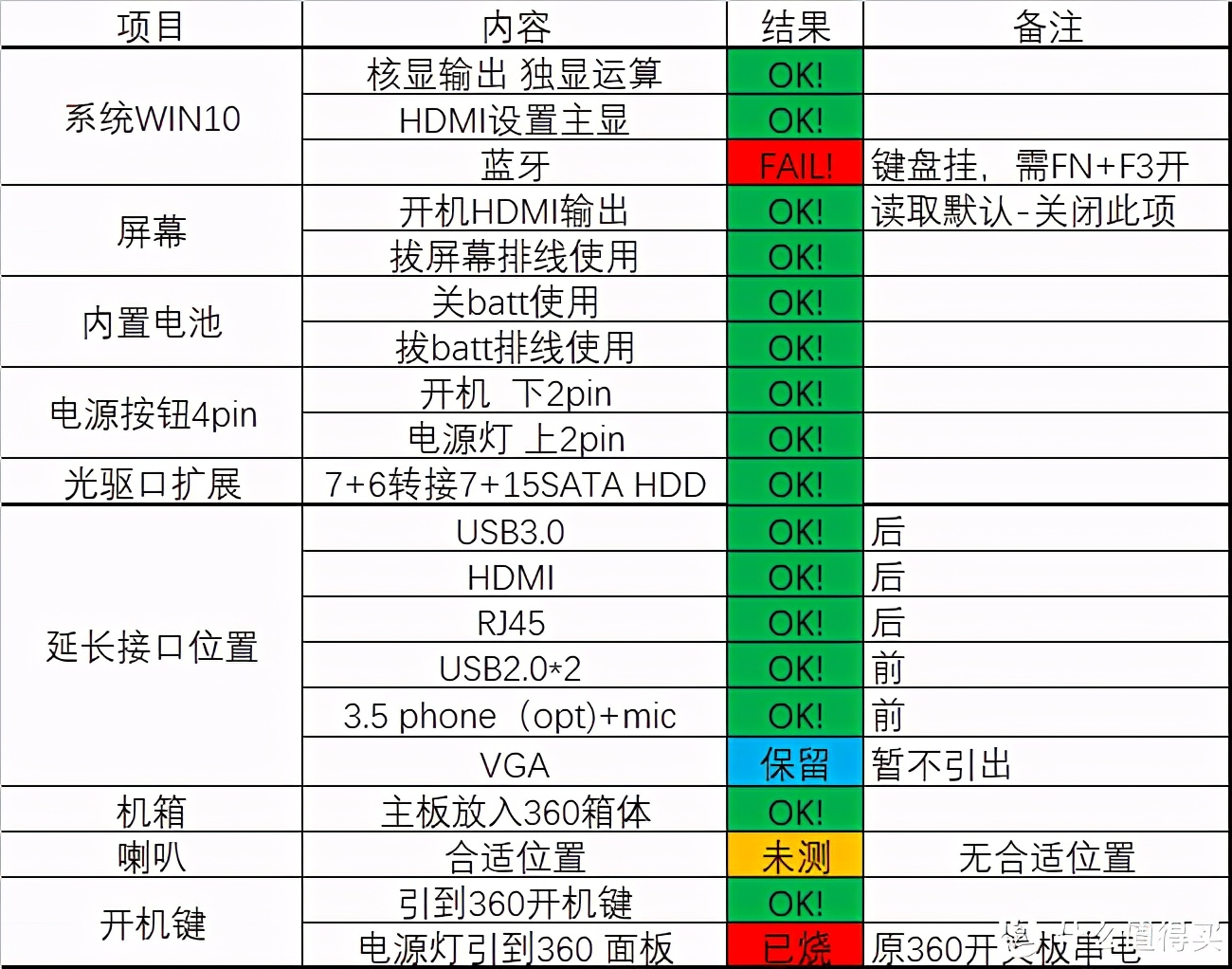 htpc鏀规父鎴忔満,浼鎴愬姙鍏數鑴戠殑娓告垙涓绘満