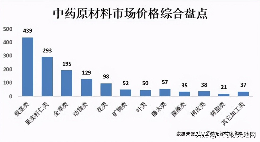 2023年药材价格走势,2018年1月中药材价格指数