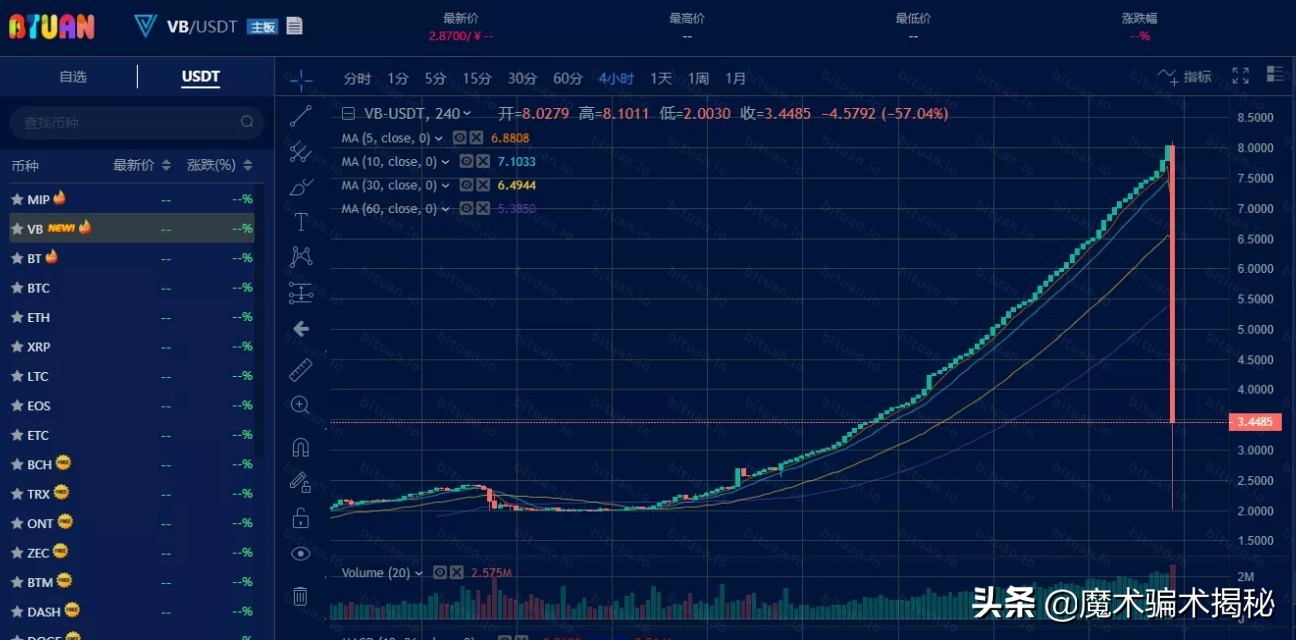 币团vb能涨上去吗,币团vb要下架了吗