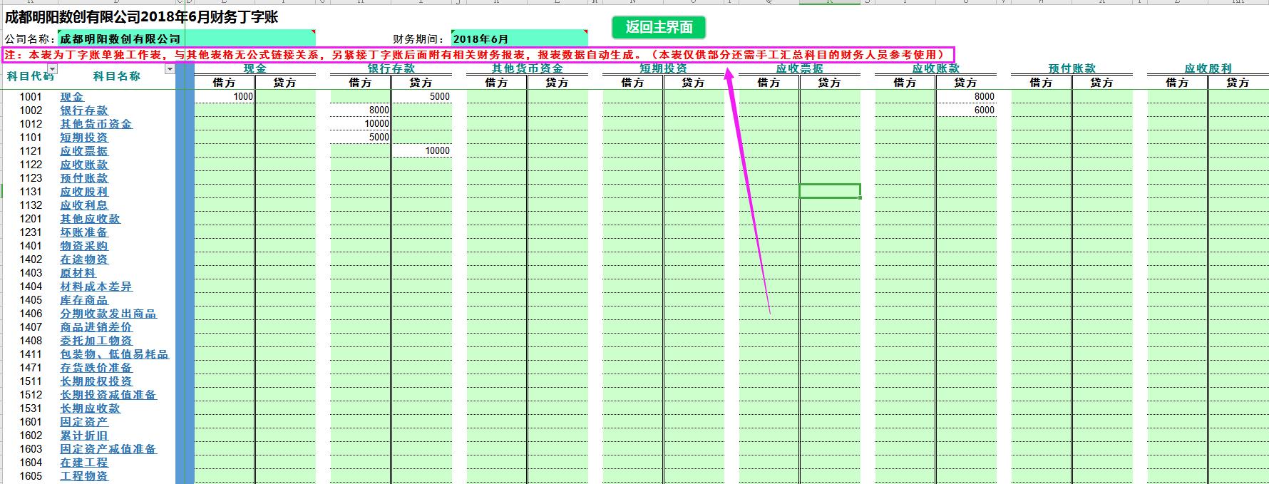 自己买个什么财务软件做账方便,财务自动做账软件有什么