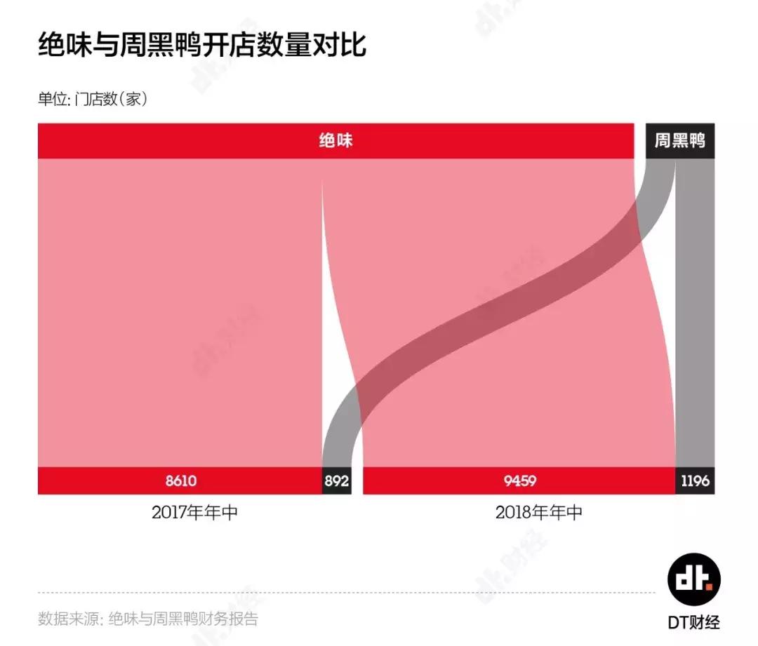 绝味鸭脖与周黑鸭谁火,绝味鸭脖和周黑鸭谁更好吃