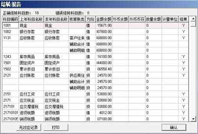 用友t6年度过账怎么操作,用友t6怎么做年结