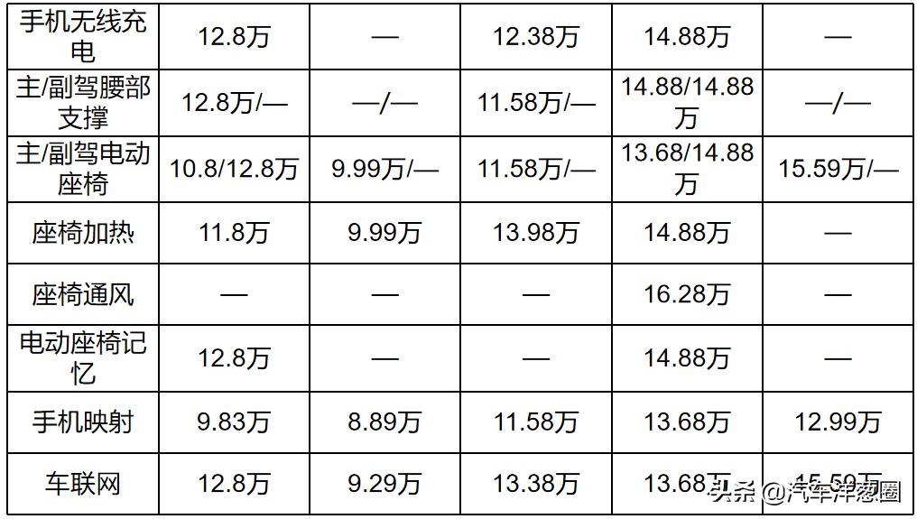 国产零百加速4秒以内的性能车,最新15万内零百加速最快的车