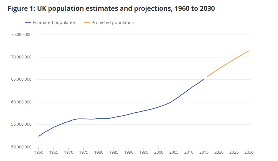 5线交汇，地块10年涨幅429%！东伦敦这个盘，是超级潜力股