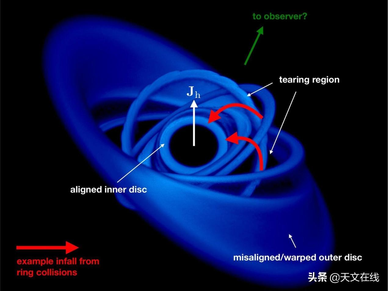你知道黑洞怎么来的吗,你知道黑洞是什么样子吗