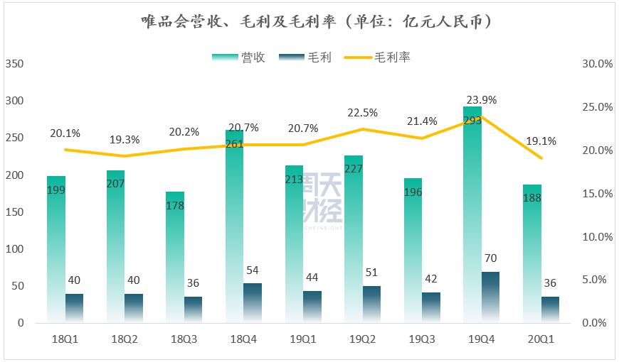 唯品会股价上涨原因,唯品会股票为什么会跌