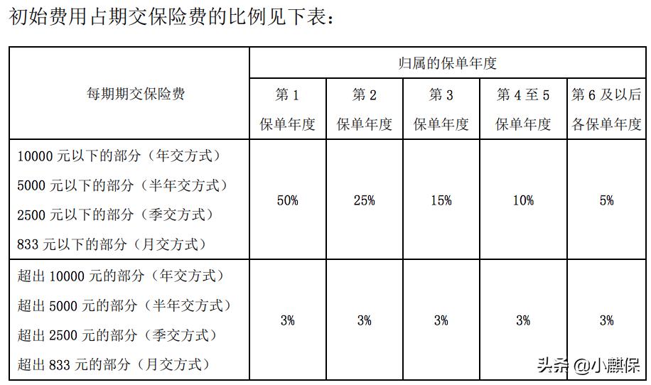 平安智能星终身寿险万能型怎么样,平安智能星交15年可以全部取出吗
