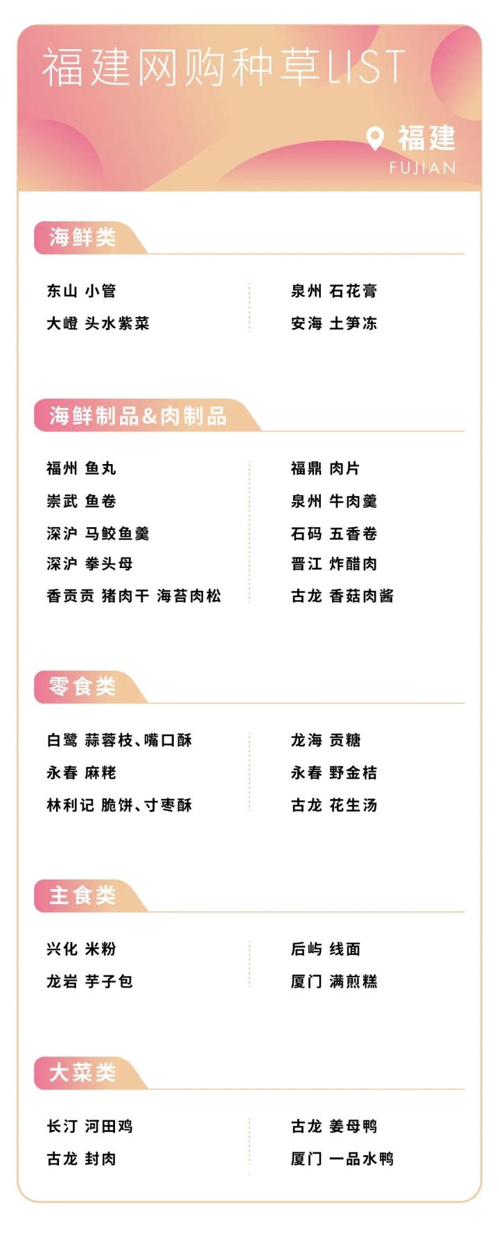 种草泉州美食,种草美食收藏