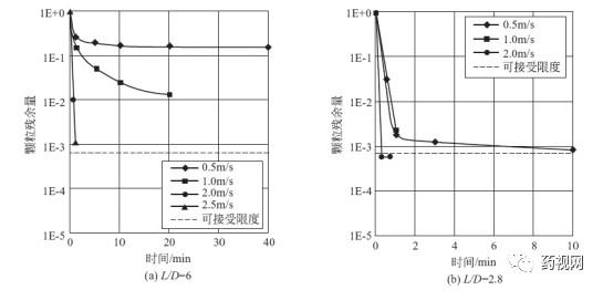 「德斯特GMP」制药用水问答集锦（上）