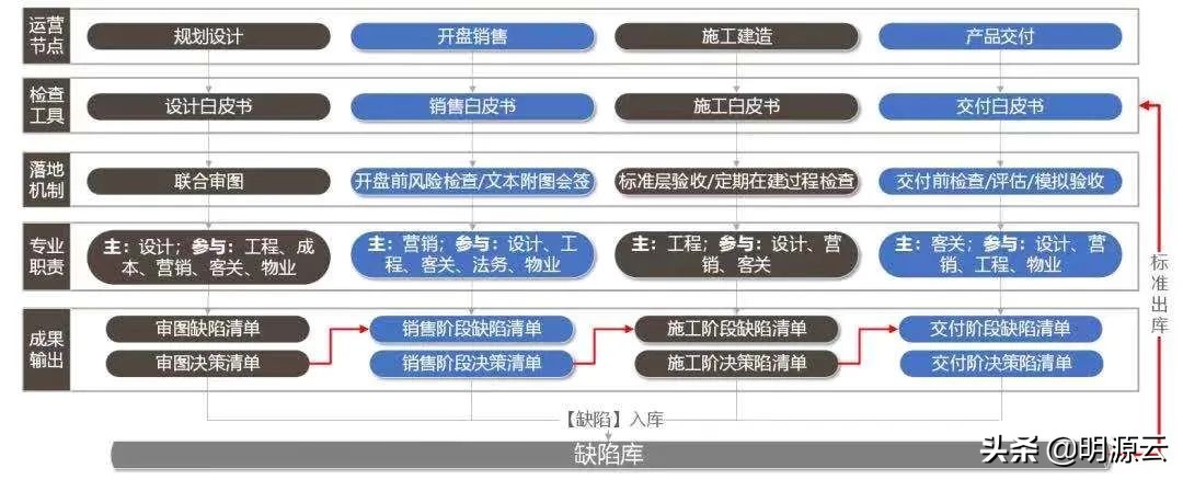 又领先了！这14家房企的客服数字化创新真牛