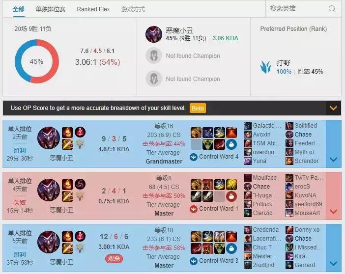 lol全球小丑现状，外服小丑胜率大崩盘，兔子却逆流而上