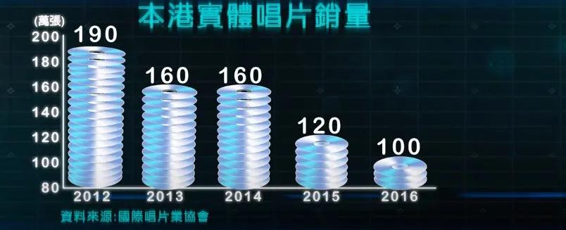 九十年代盗版情况怎么样,90年代盗版光碟历史