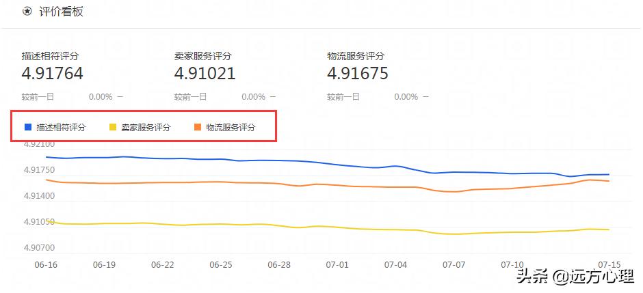 淘宝怎么优化手淘搜索流量,淘宝为什么流量补不起来