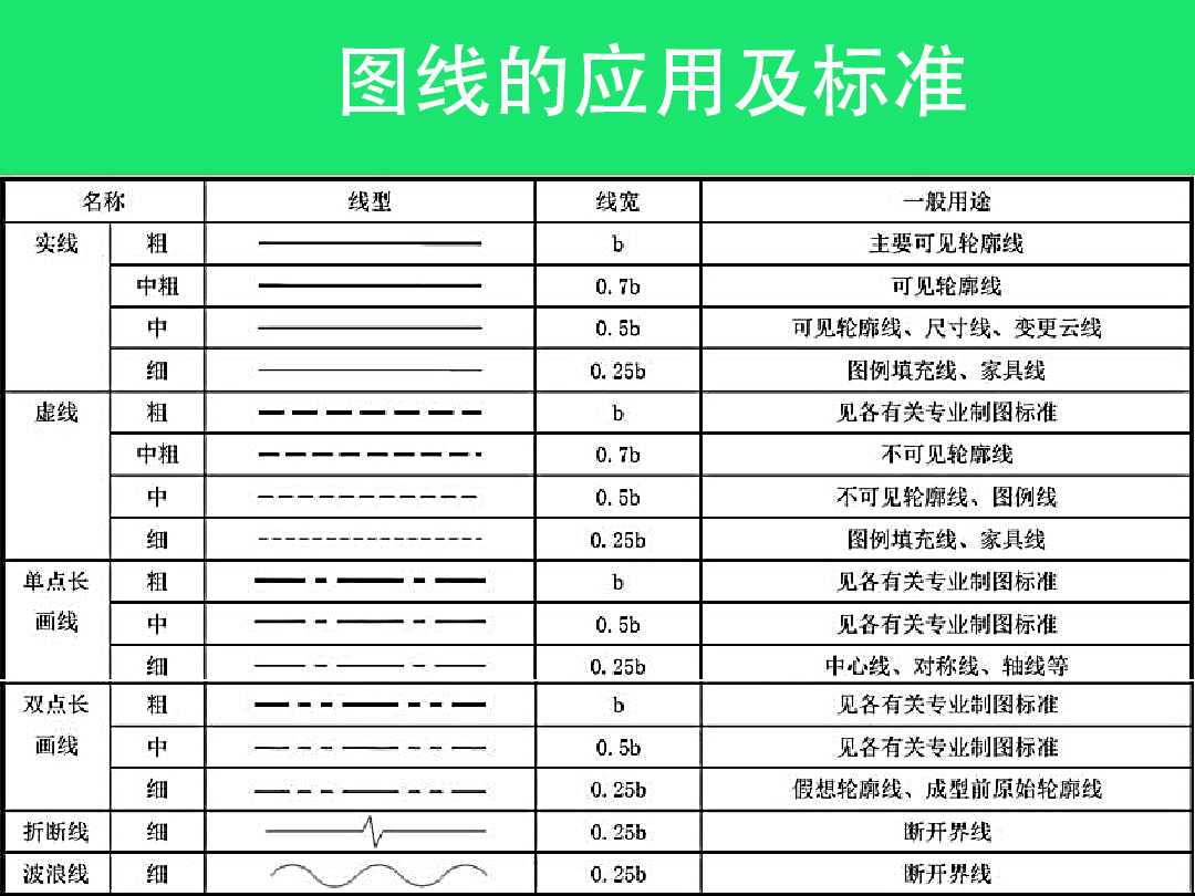 国标cad制图标准,cad制图的电脑标准