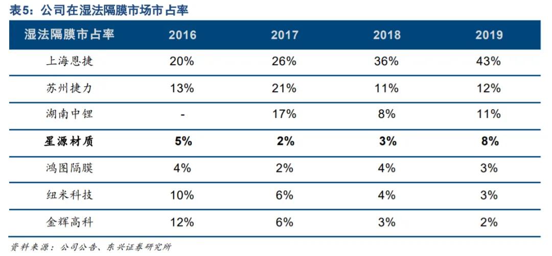 宁德时代和比亚迪近一年股价,宁德时代和比亚迪估值