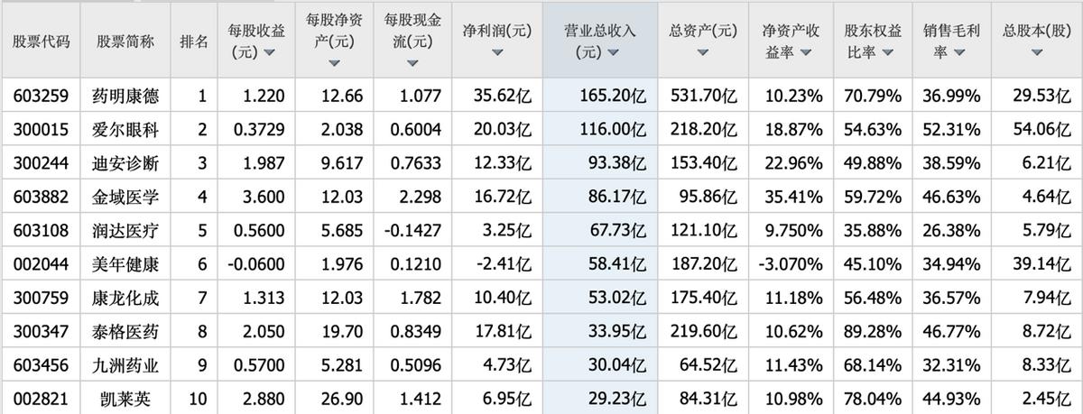 泰格医药经济环境分析,泰格医药最新分析