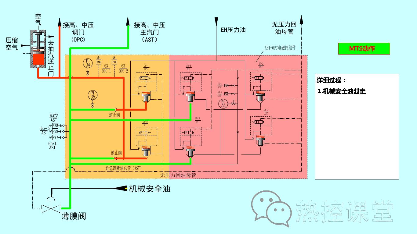 电厂各种设备视频大全,垃圾电厂主要设备及工作原理