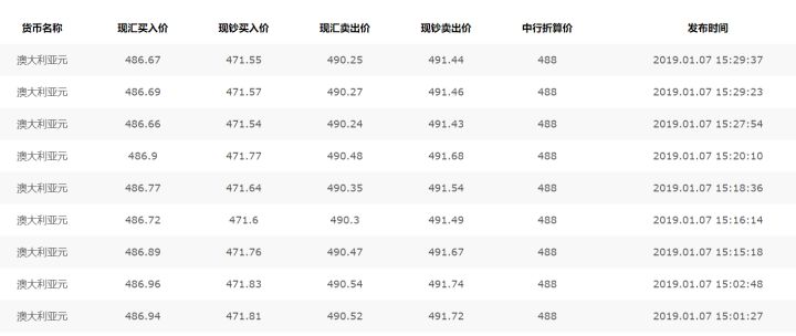 澳大利亚超市真实物价,澳大利亚超市物价的视频