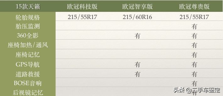 日产天籁7代属于什么级别车,日产天籁7代车型