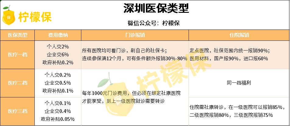 交了这么久的社保是骗人的吗,交了这么多年的公积金有什么用