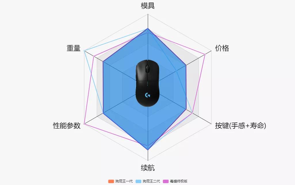 2023值得期待的无线鼠标,2019年无线游戏鼠标推荐