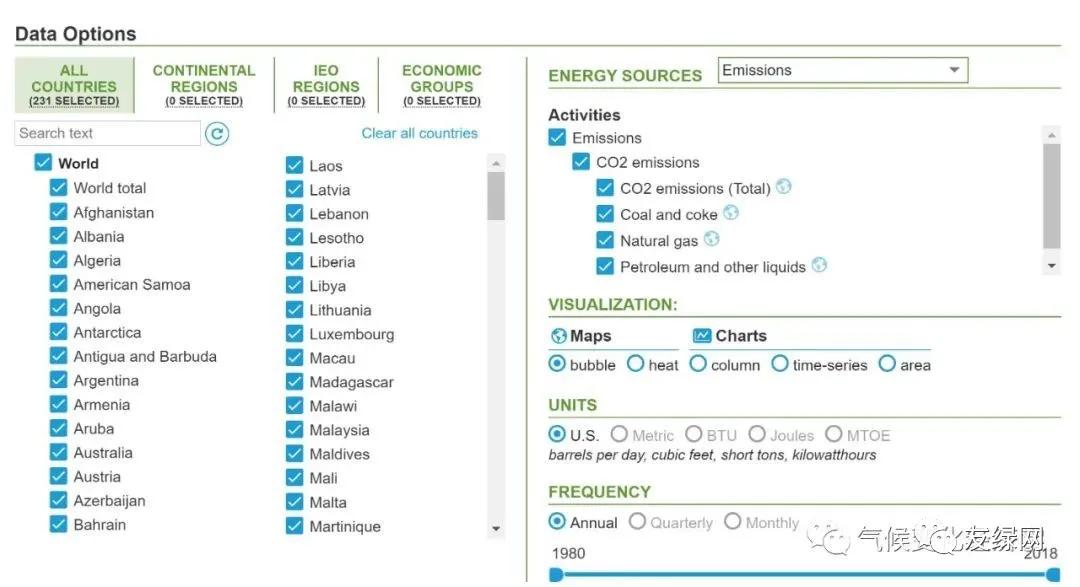 七大碳排放数据库,全球碳排放图片