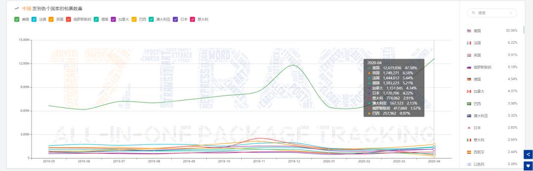 4月同比增速,4月外贸同比增长