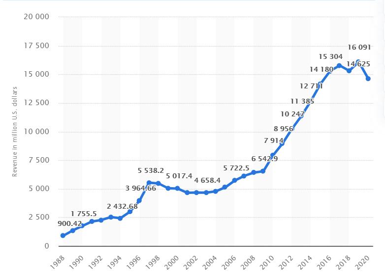 耐克越南制造 (耐克美国品牌越南制造)