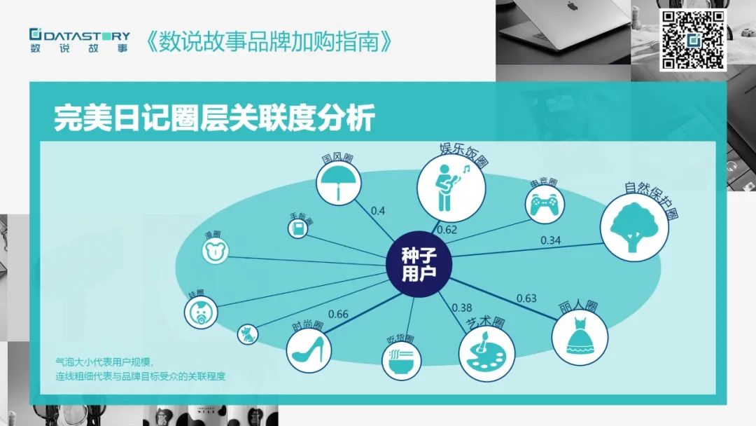 完美日记口碑排第一,完美日记润唇膏销量第一名