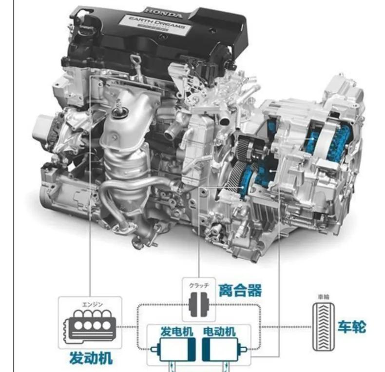 无级变速cvt和湿式双离合dct,汽车at变速箱升挡顿挫
