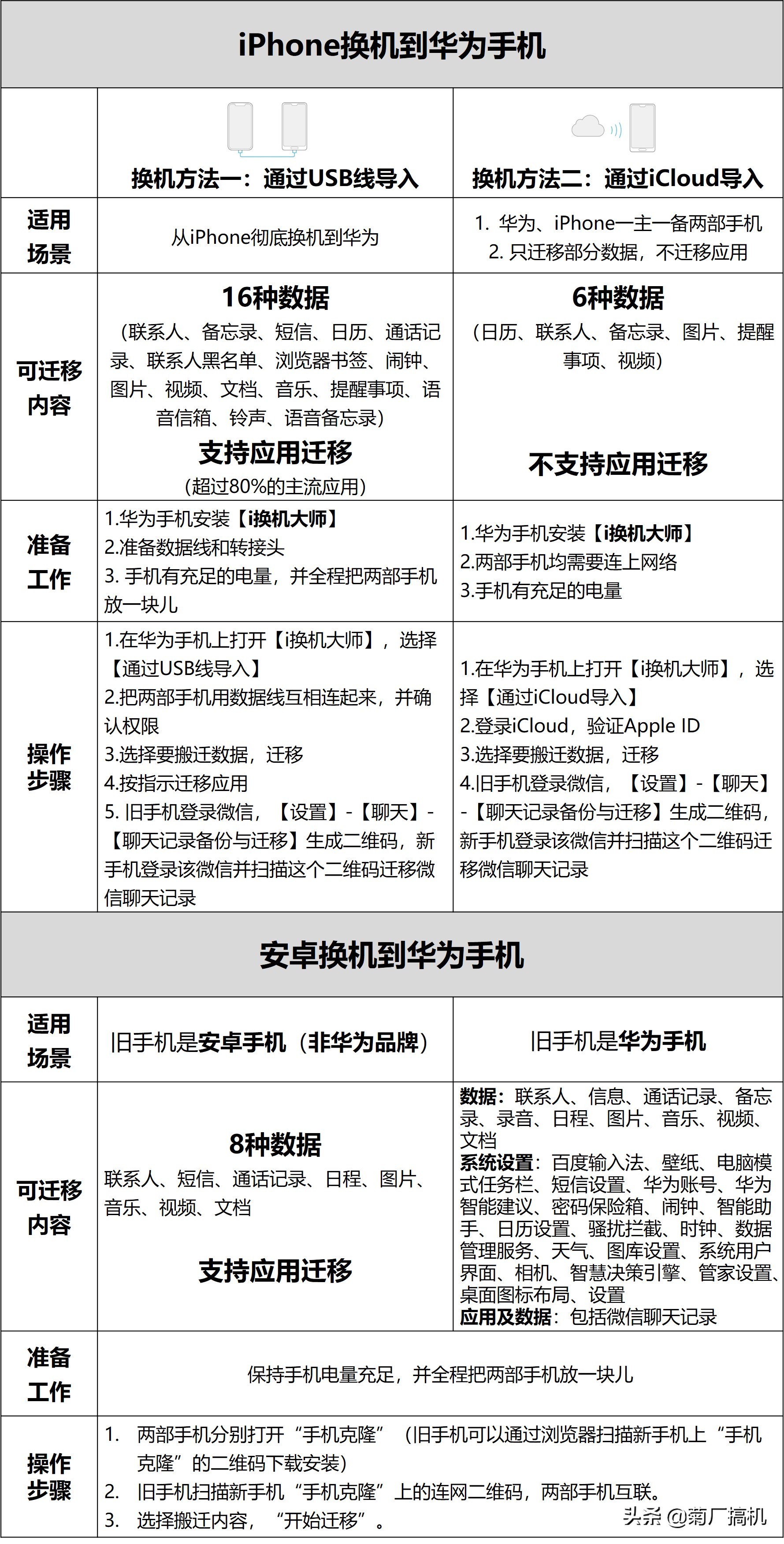 搬家指南配套图,搬家指南跨城搬家价目表