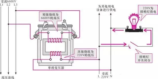 十大必备电气知识,电气工程师常用知识