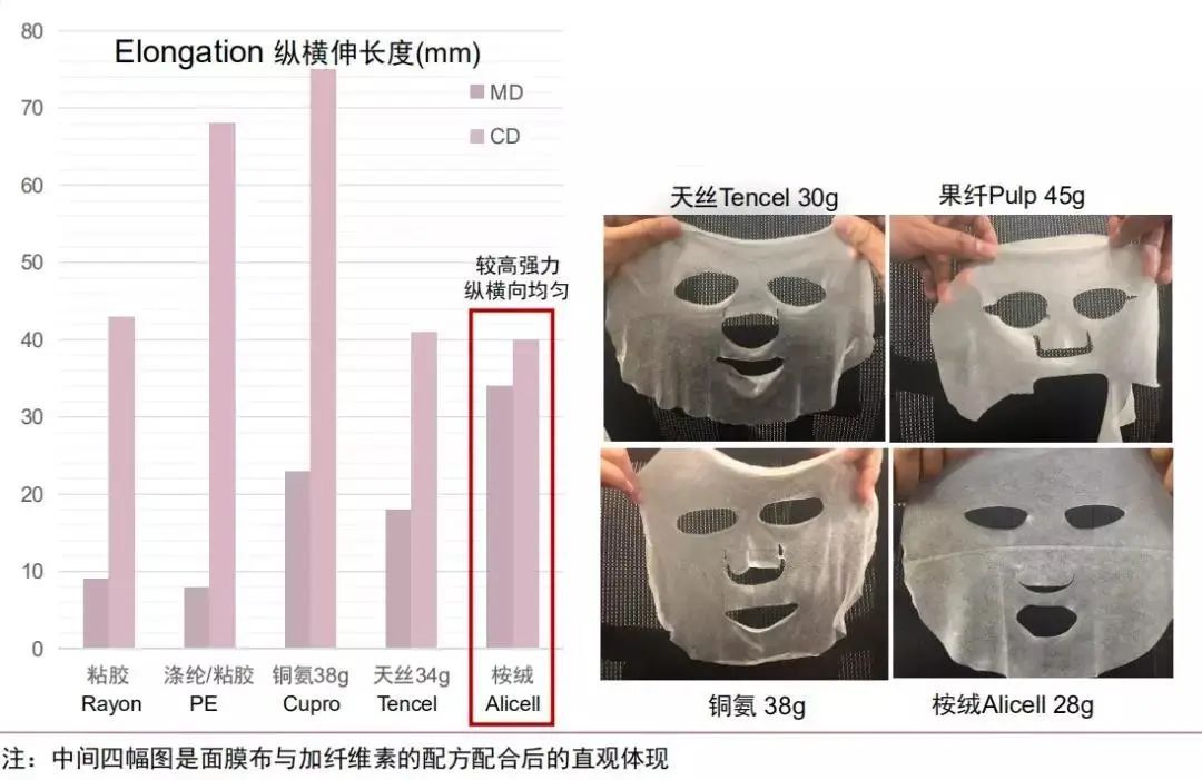 膜布品质,高品质膜布工厂