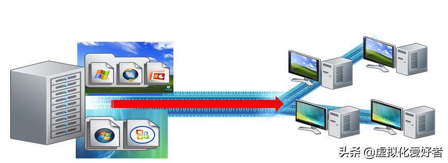 citrix虚拟桌面搭建,citrix虚拟桌面原理