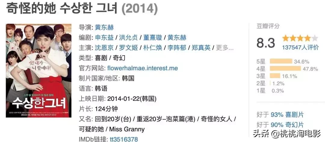 韩国烂片票房排行,韩国票房冠军宗教悬疑片