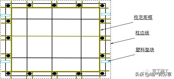 16g101柱梁钢筋构造要求,16g101-1柱钢筋锚固长度表