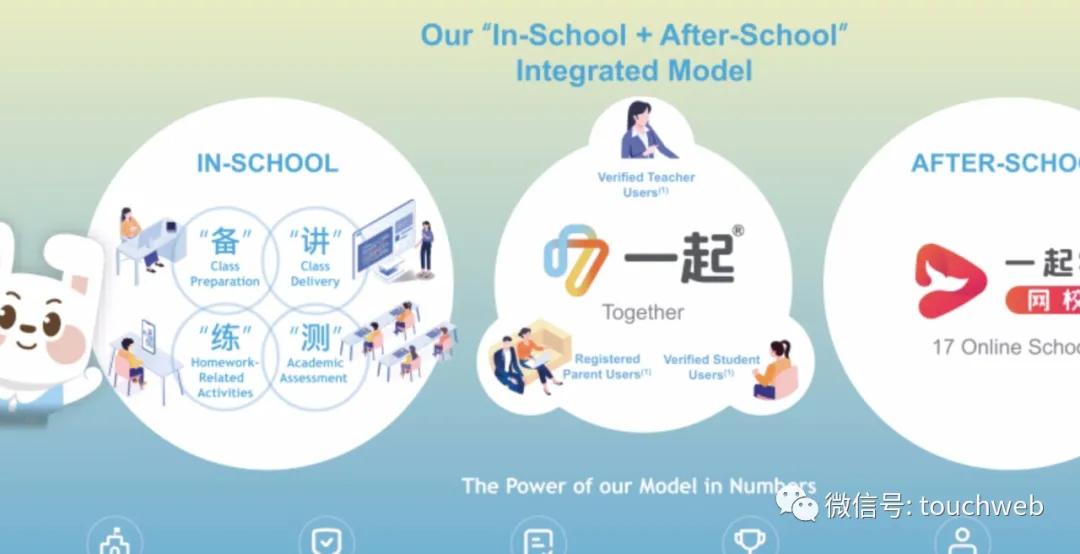 一起教育科技最新状况,一起教育科技最新行情