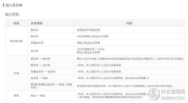 经常出差办什么酒店会员划算,经济型连锁酒店有哪些会员卡