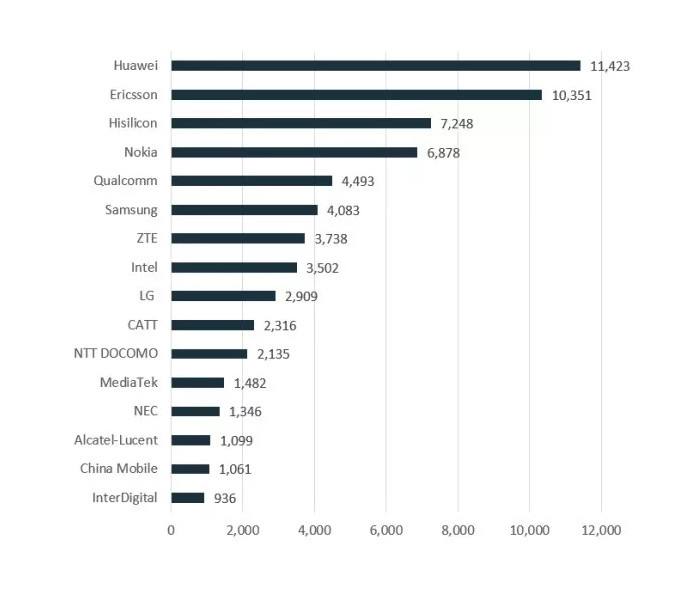 华为公司和三星公司哪个实力更强,华为公司和三星公司谁的实力更强